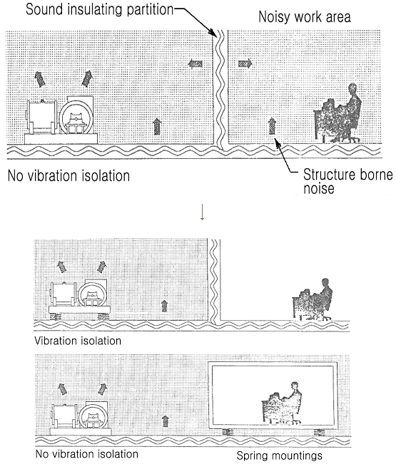 소음진동이미지01